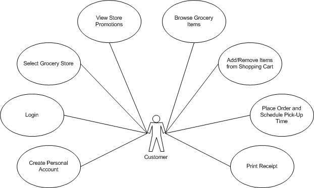 supermarket management 2 level 2-9