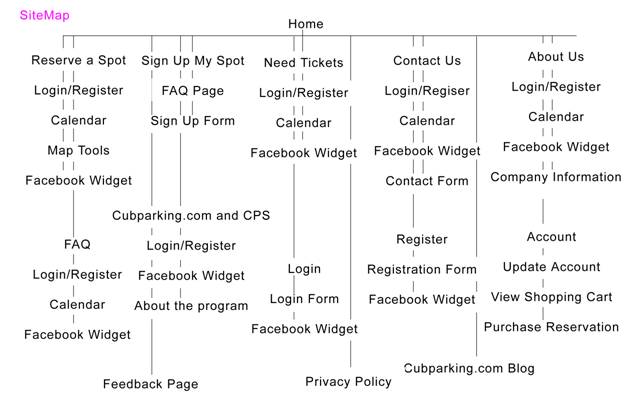 sitemap