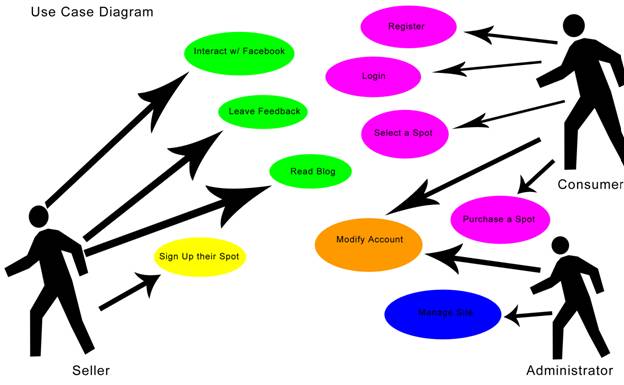 Use Case Diagram