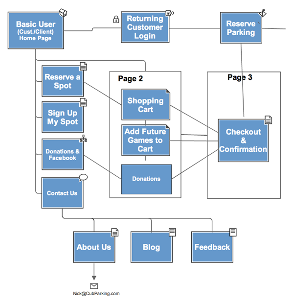 UML