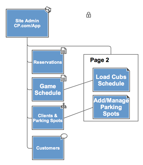 UML 2