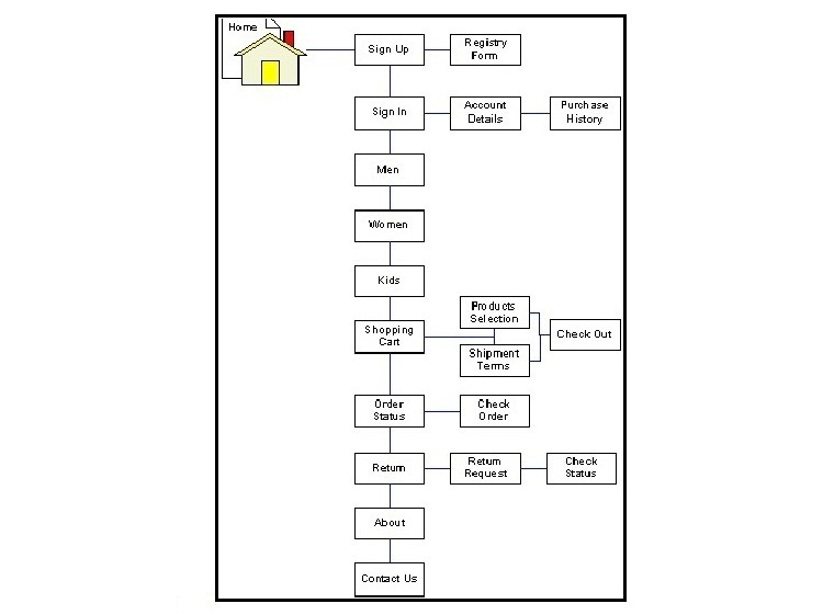 highlevelsitemap