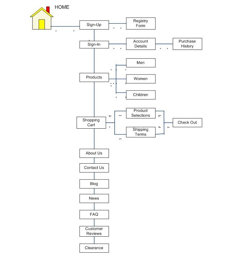 InformationArchitecture