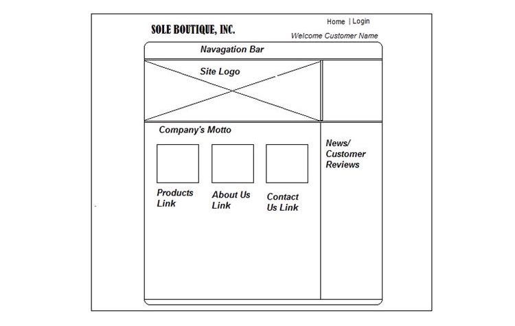 MediumFidelityPrototype