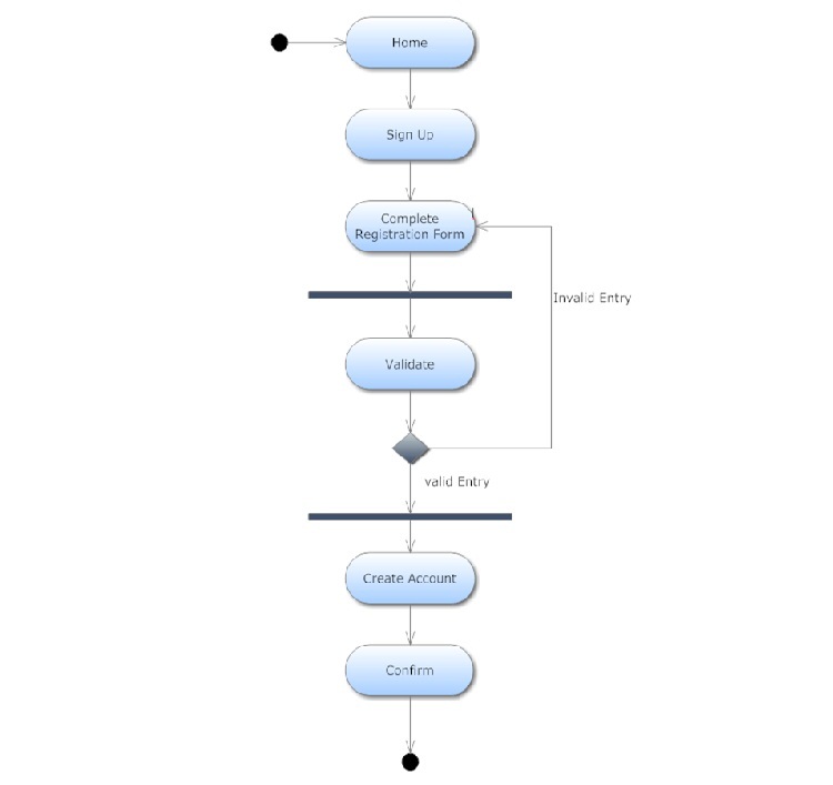 processflow1