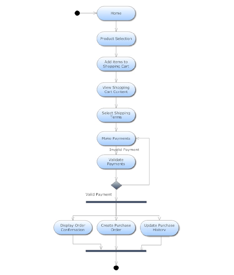 processflow2