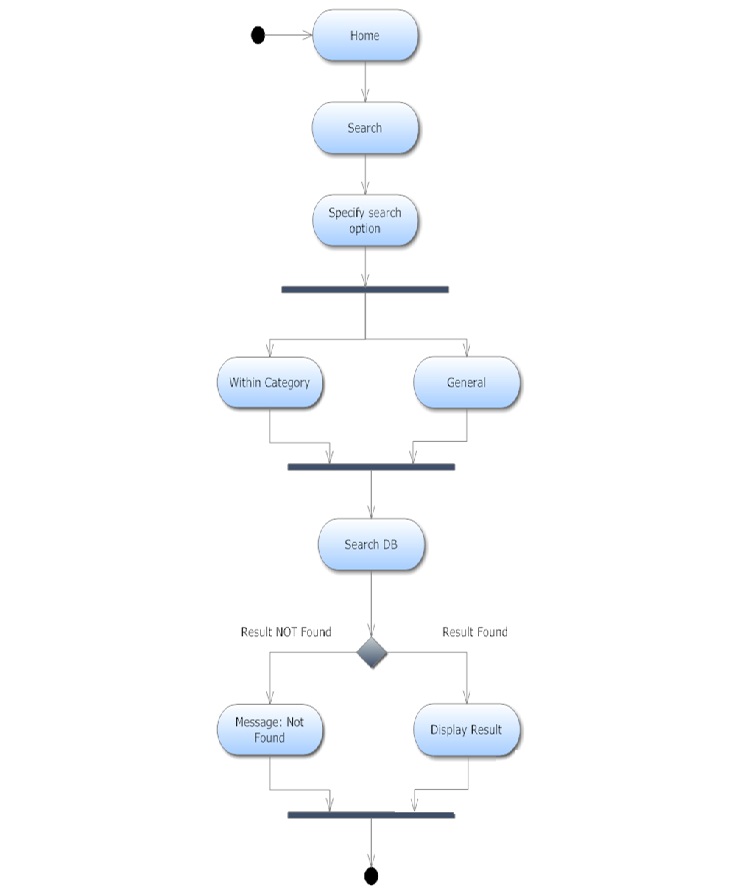 processflow3