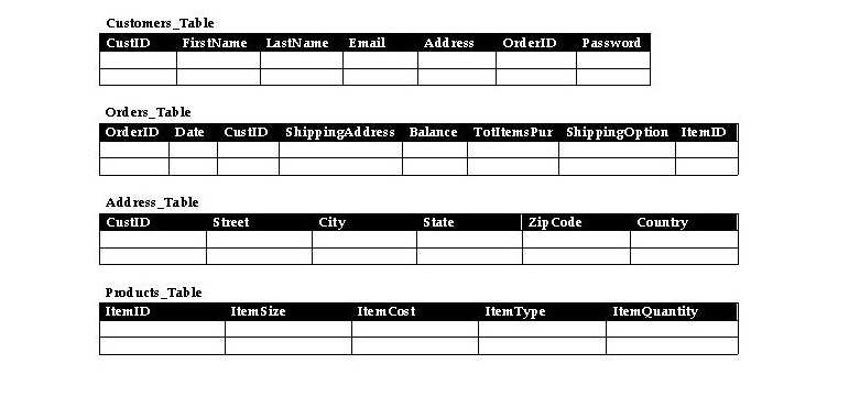 DataTables