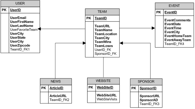 database ERD diagram