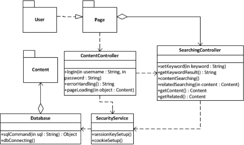 System MVC package diagram