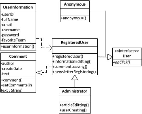 User package class diagram