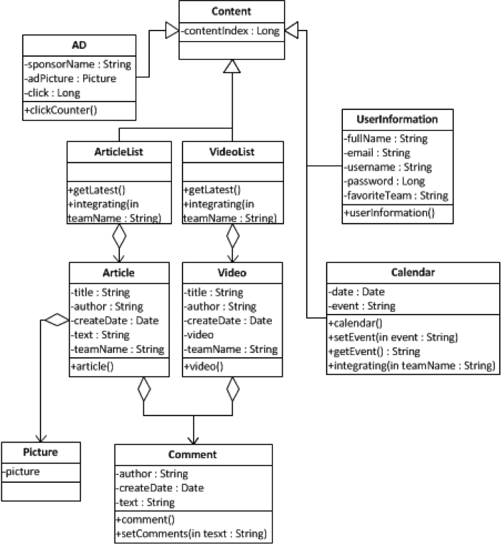 Content package class diagram