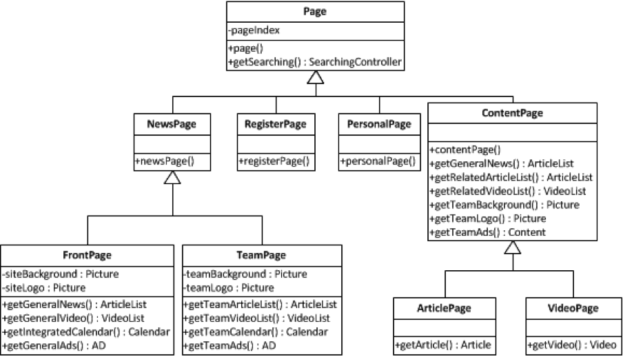 Page package class diagram