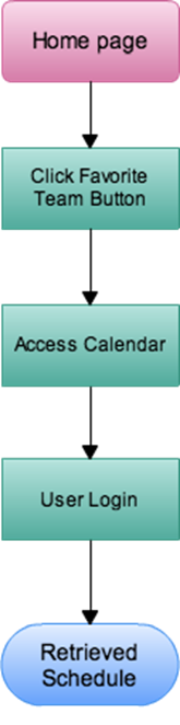 schedule workflow